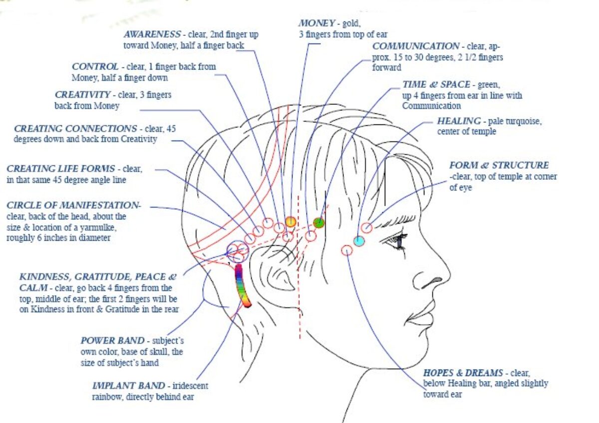 ACCESS BARS THERAPY | Eastern Therapies