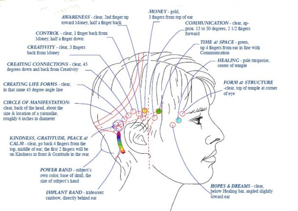 access-bars-therapy-eastern-therapies